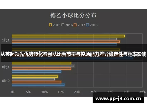 从英超领先优势转化看强队比赛节奏与控场能力差异稳定性与胜率影响
