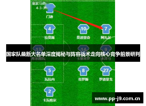 国家队最新大名单深度揭秘与阵容战术走向核心竞争前景研判 国家队最新大名单深度揭秘与阵容战术走向核心竞争前景研判